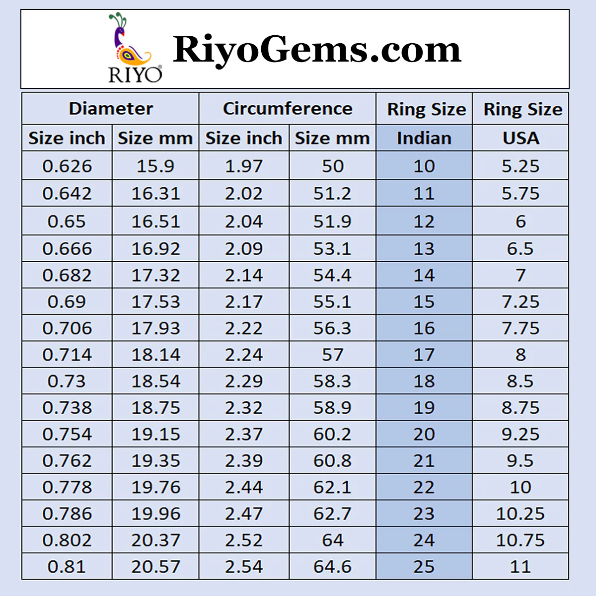 Thumb 5